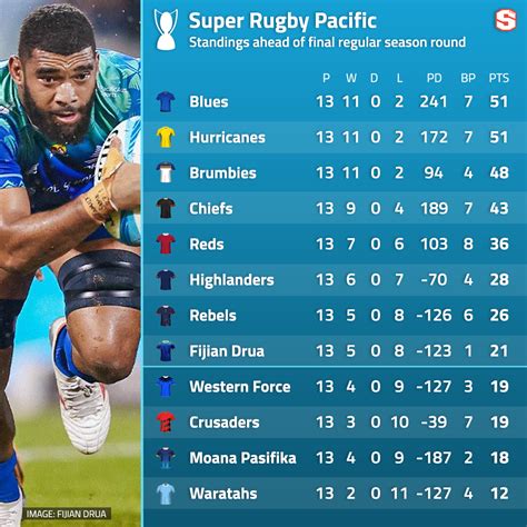 rugby predictions|Rugby predictions for Tomorrow .